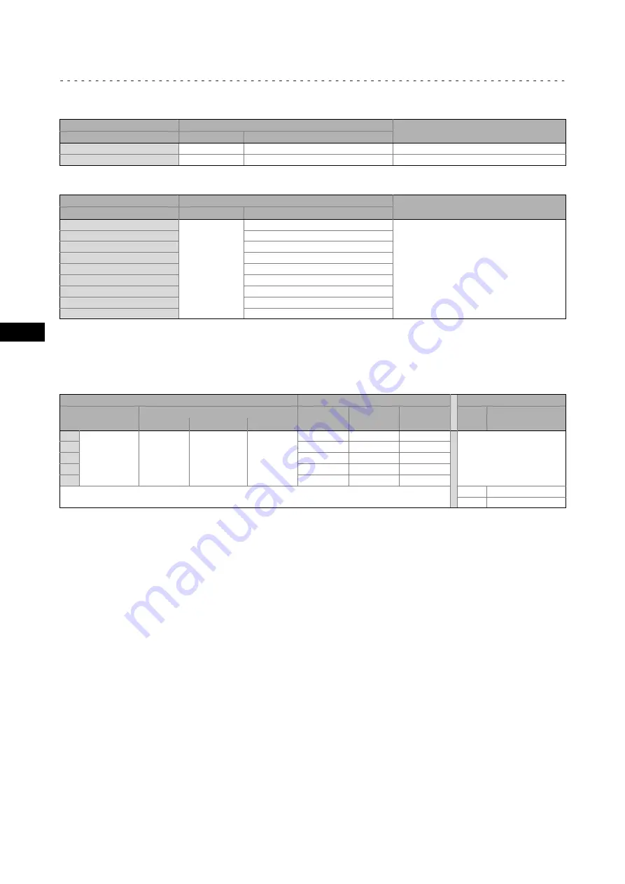 Lenze Smart Motor m300 Mounting Instructions Download Page 22