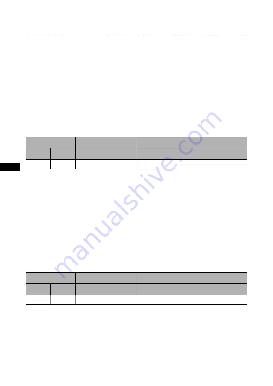 Lenze Smart Motor m300 Mounting Instructions Download Page 40