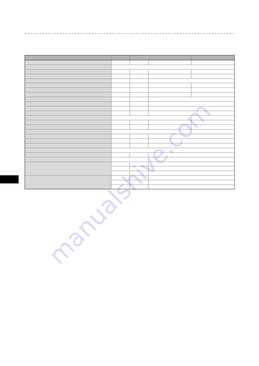 Lenze Smart Motor m300 Mounting Instructions Download Page 54