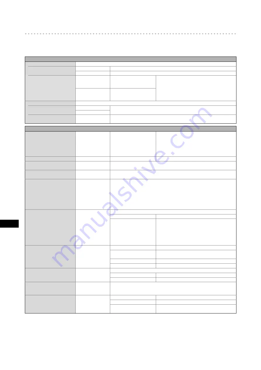 Lenze Smart Motor m300 Mounting Instructions Download Page 96