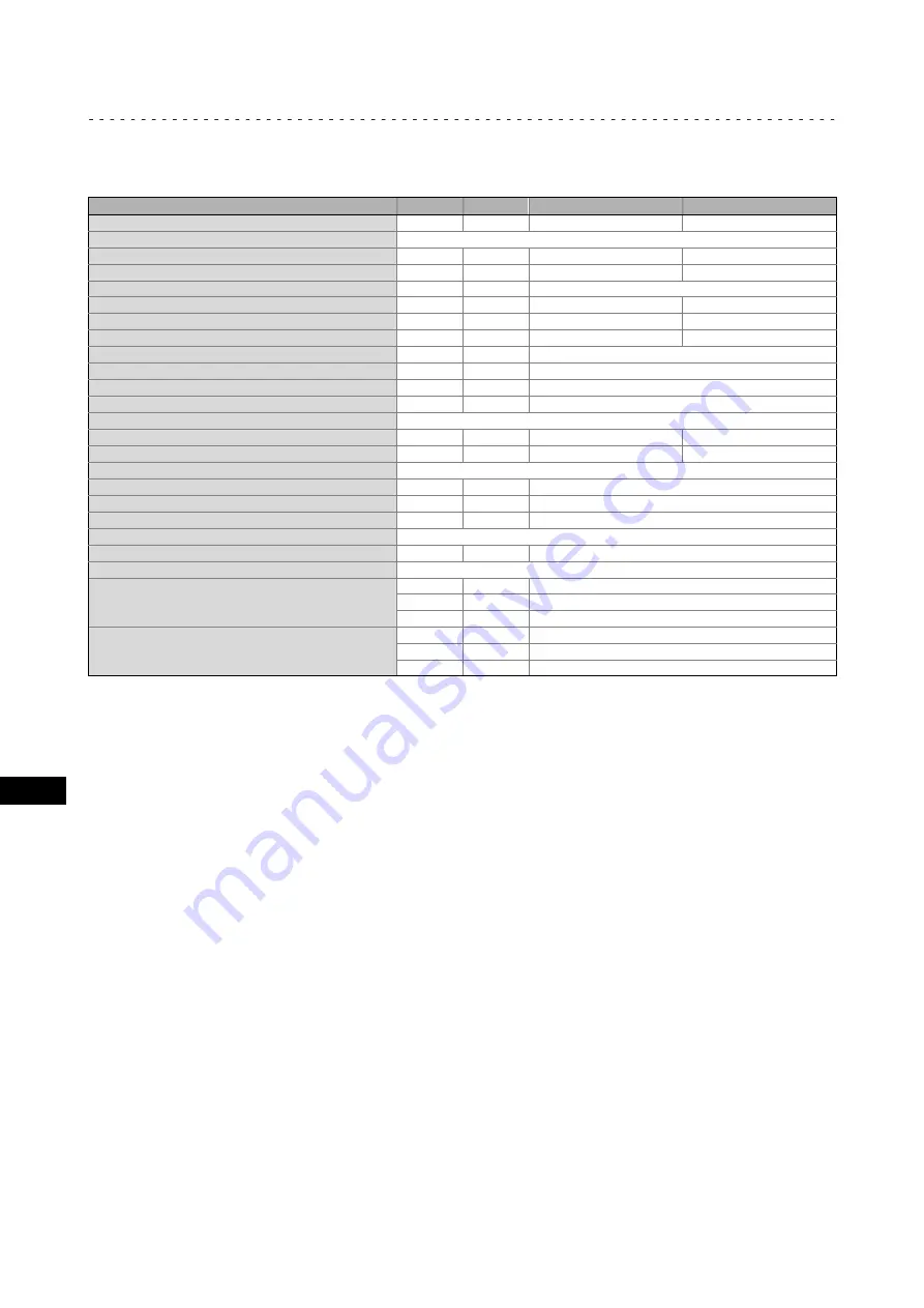 Lenze Smart Motor m300 Mounting Instructions Download Page 98