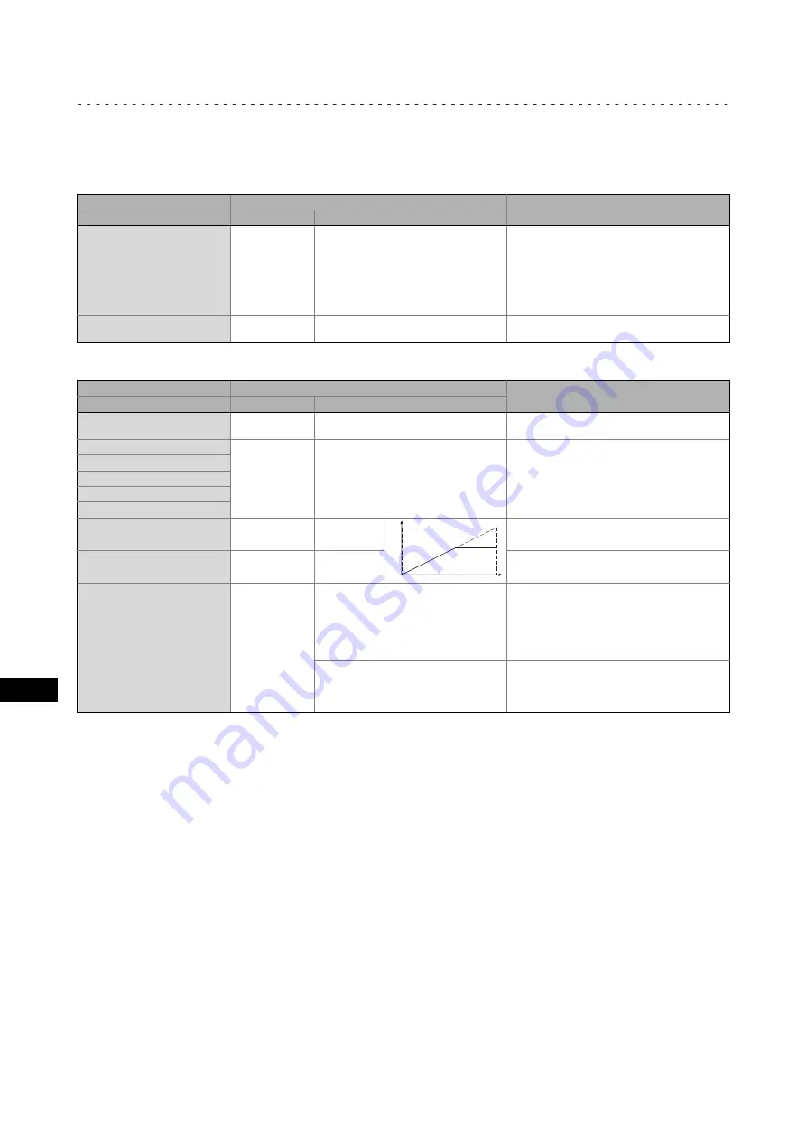 Lenze Smart Motor m300 Mounting Instructions Download Page 108