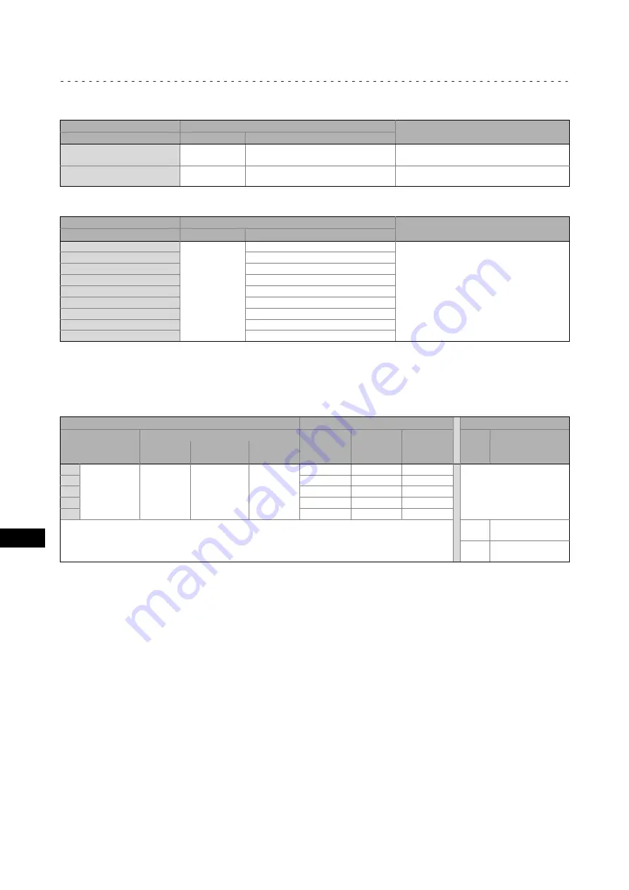 Lenze Smart Motor m300 Mounting Instructions Download Page 110