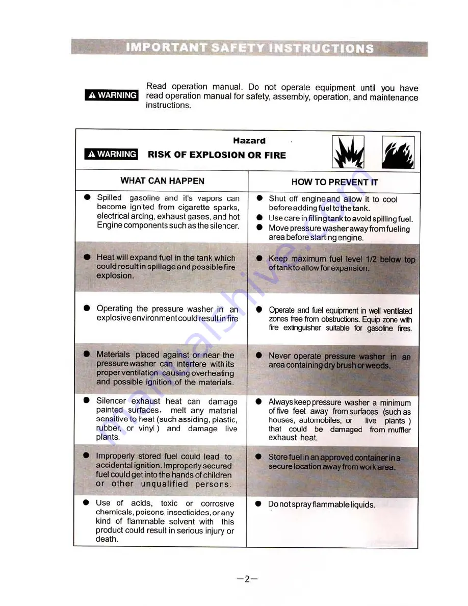 LEO 3WZ-2700 Operation Manual Download Page 3