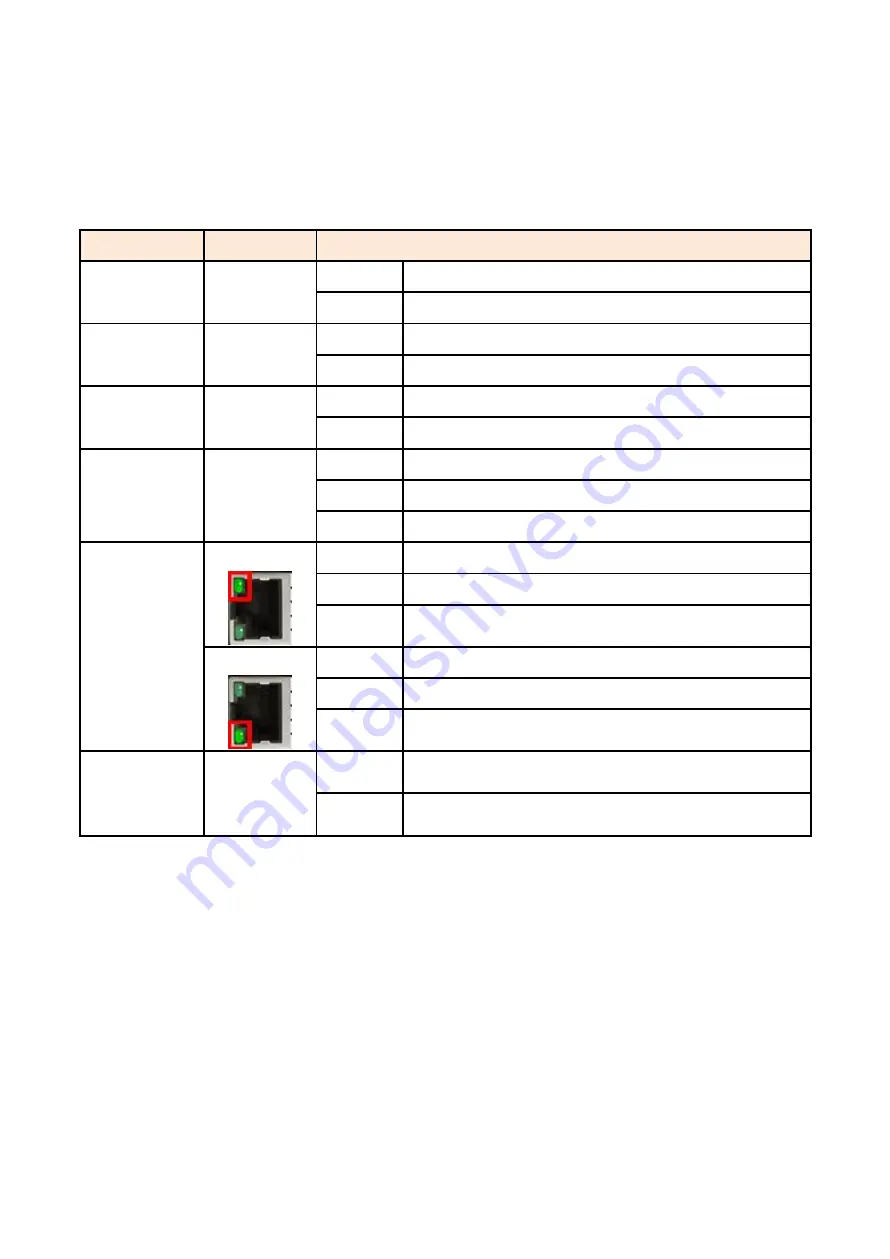 Leonton PG2-0601-SFP Series User Manual Download Page 9