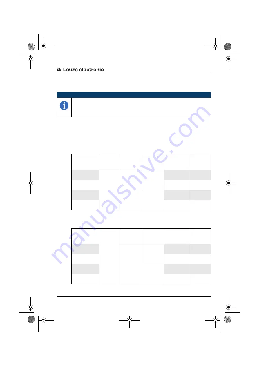 Leuze electronic 50038948 Скачать руководство пользователя страница 19