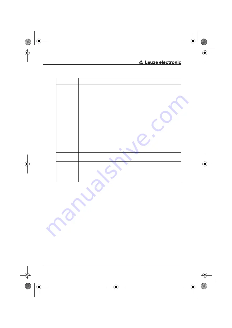 Leuze electronic 50038948 Original Operating Instructions Download Page 66