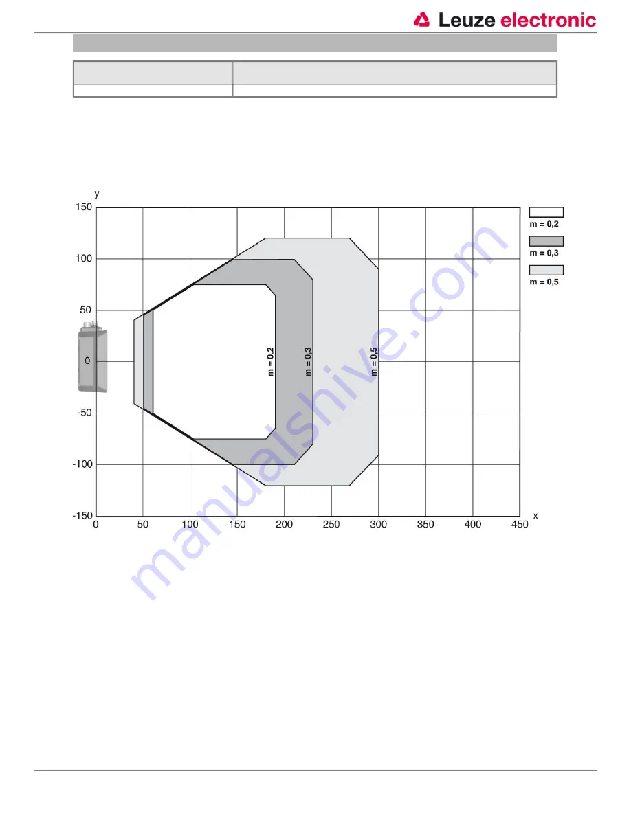 Leuze electronic 50120754 Instruction Manual Download Page 6