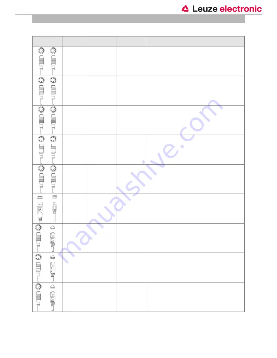 Leuze electronic 50120754 Instruction Manual Download Page 9