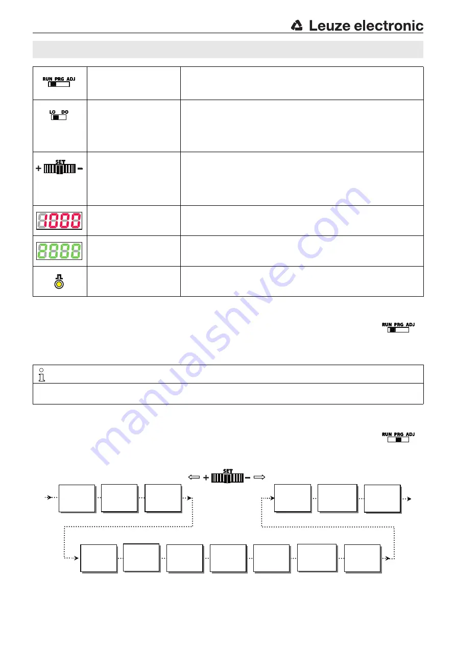 Leuze electronic 50133962 Manual Download Page 5