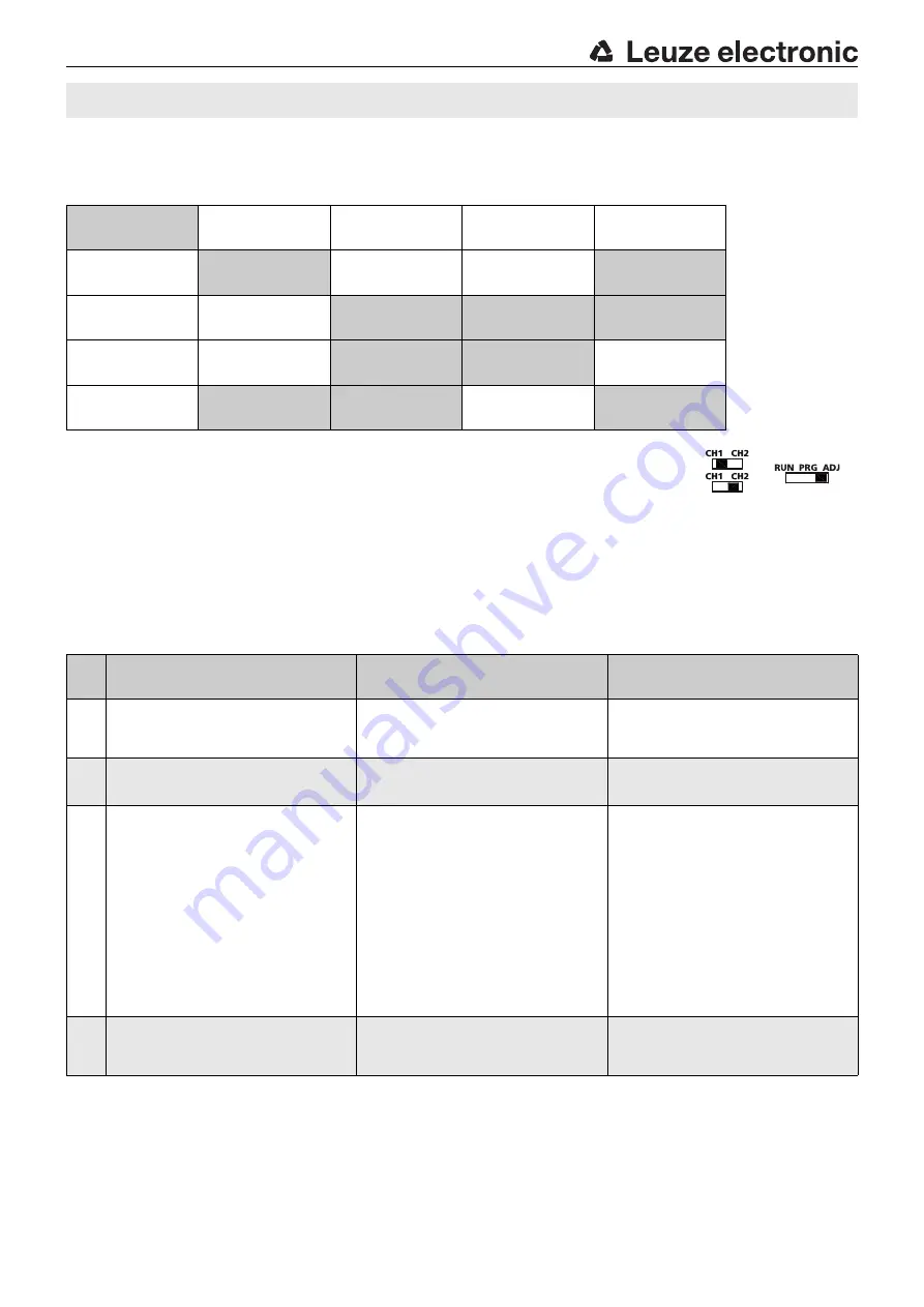 Leuze electronic 50133980 Manual Download Page 10