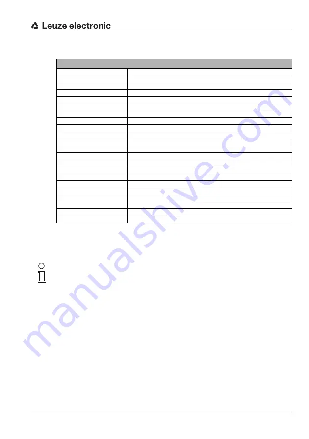 Leuze electronic AMS 307i 120 Скачать руководство пользователя страница 58