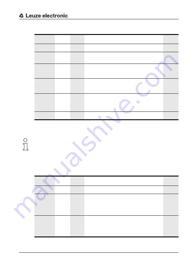 Leuze electronic AMS 348i SSI Original Operating Instructions Download Page 52