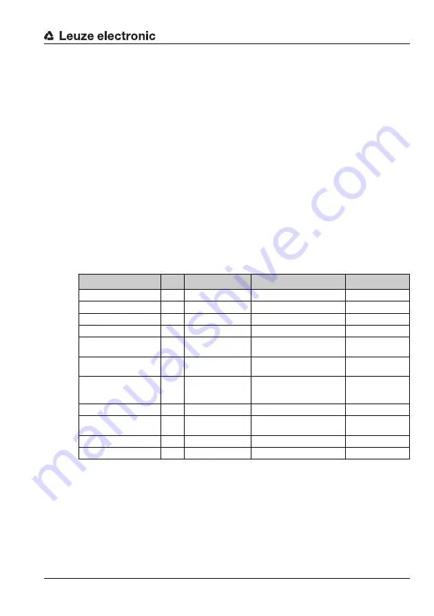 Leuze electronic AMS 348i SSI Original Operating Instructions Download Page 58