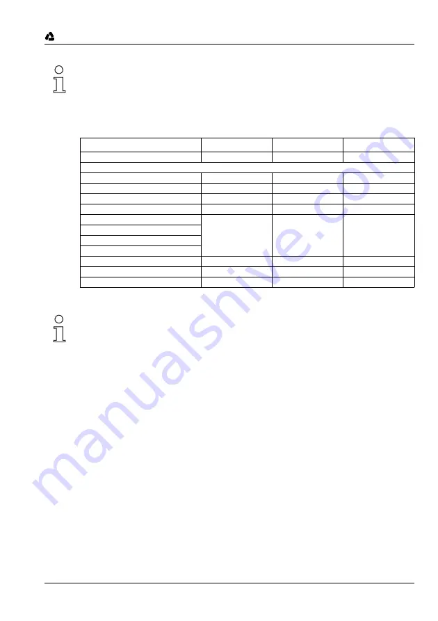 Leuze electronic BCL 21 Technical Description Download Page 15