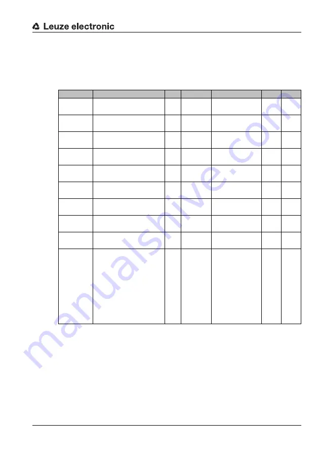 Leuze electronic BCL 300 Series Technical Description Download Page 105