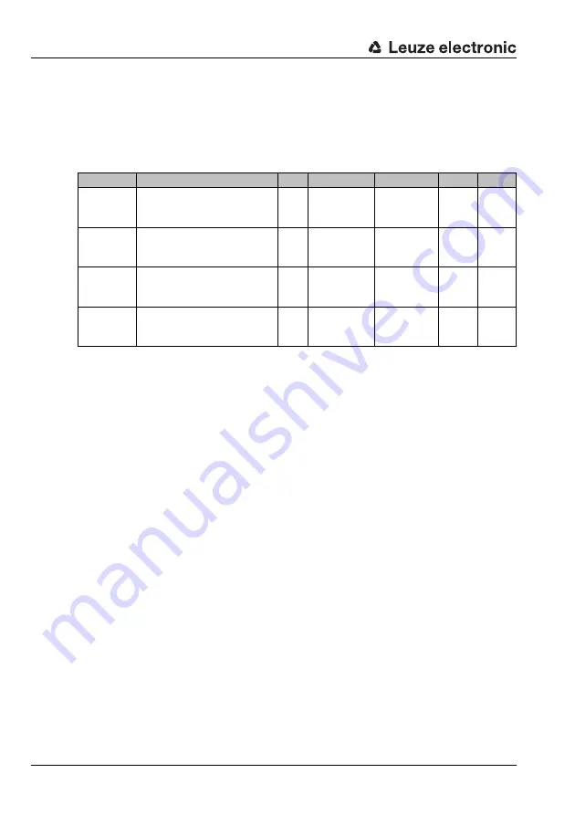 Leuze electronic BCL 300 Series Technical Description Download Page 106