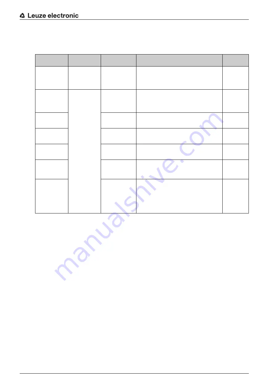 Leuze electronic BCL 600i Original Operating Instructions Download Page 43