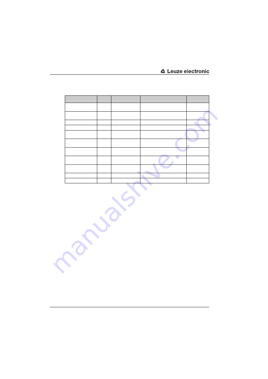 Leuze electronic BCL548i Manual Download Page 34