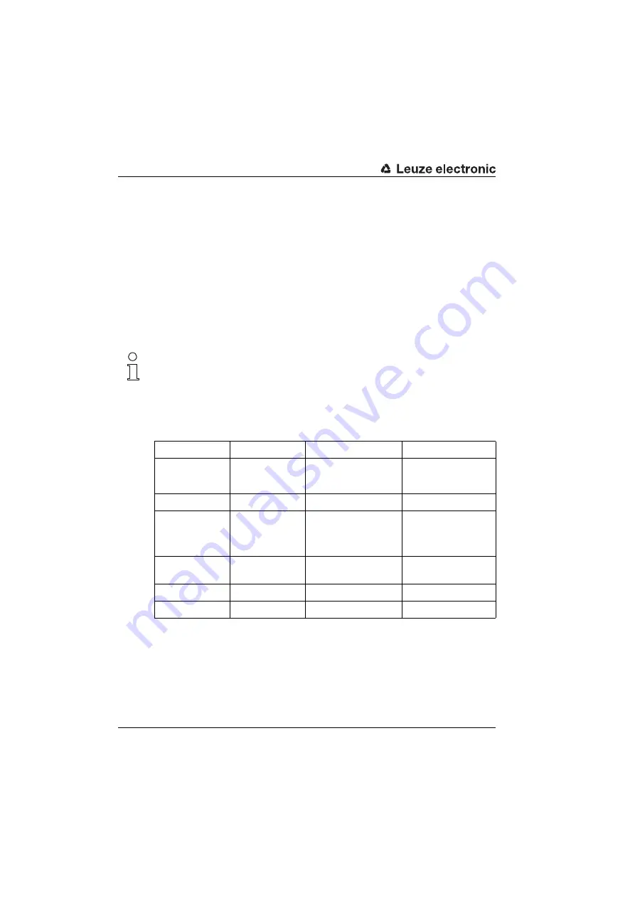 Leuze electronic BCL548i Manual Download Page 90