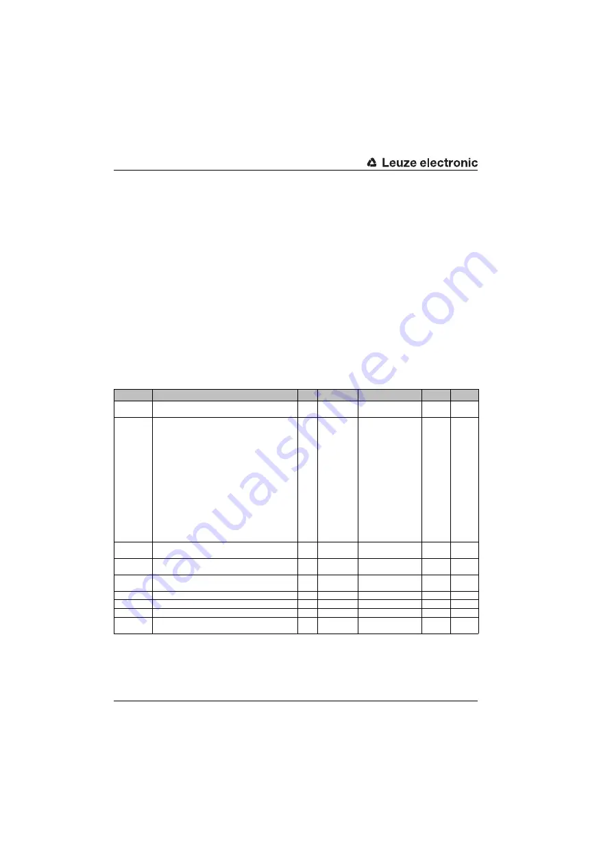 Leuze electronic BCL548i Manual Download Page 132