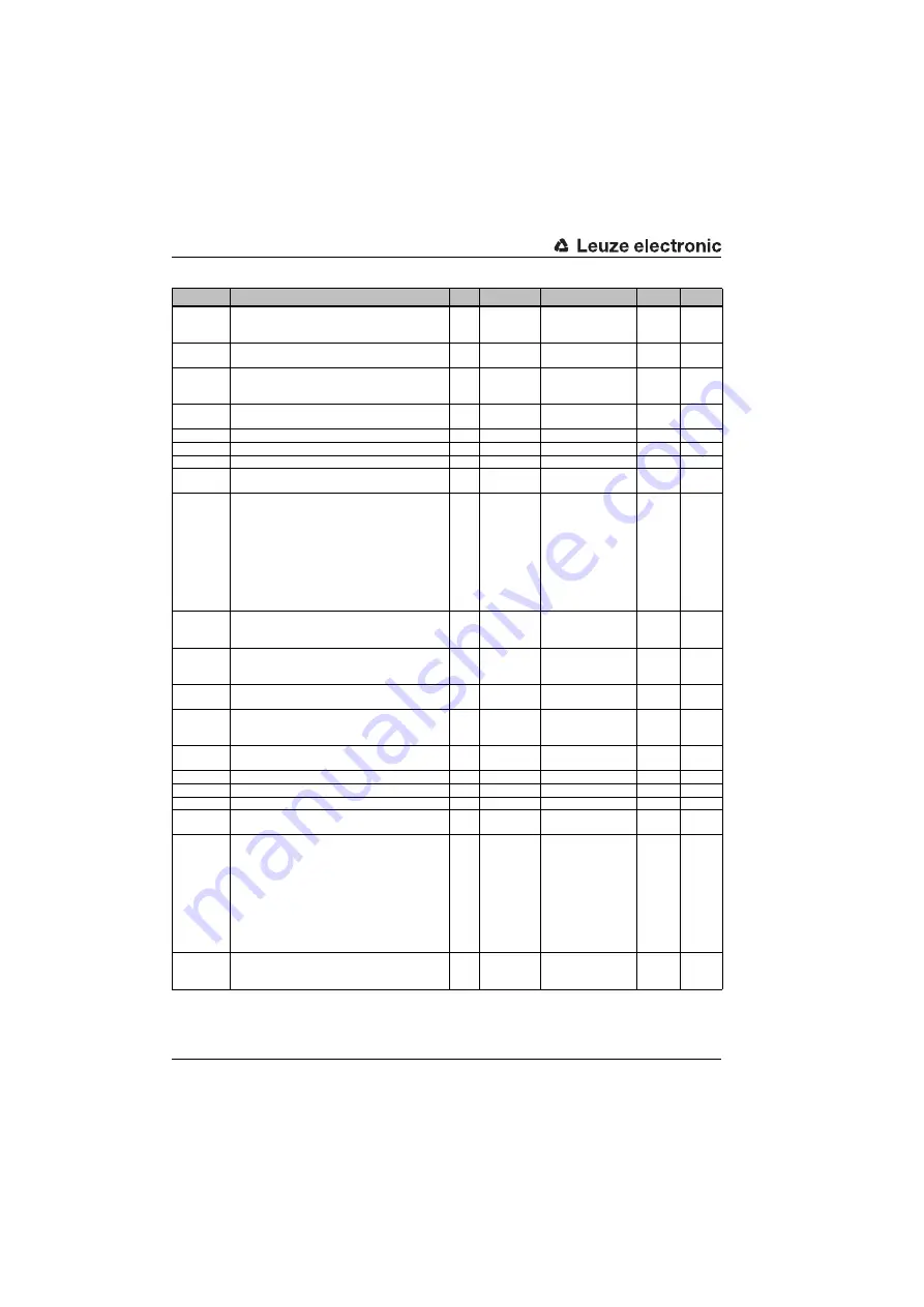 Leuze electronic BCL548i Manual Download Page 134