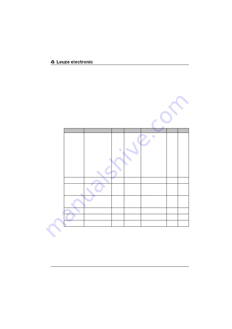 Leuze electronic BCL548i Manual Download Page 139