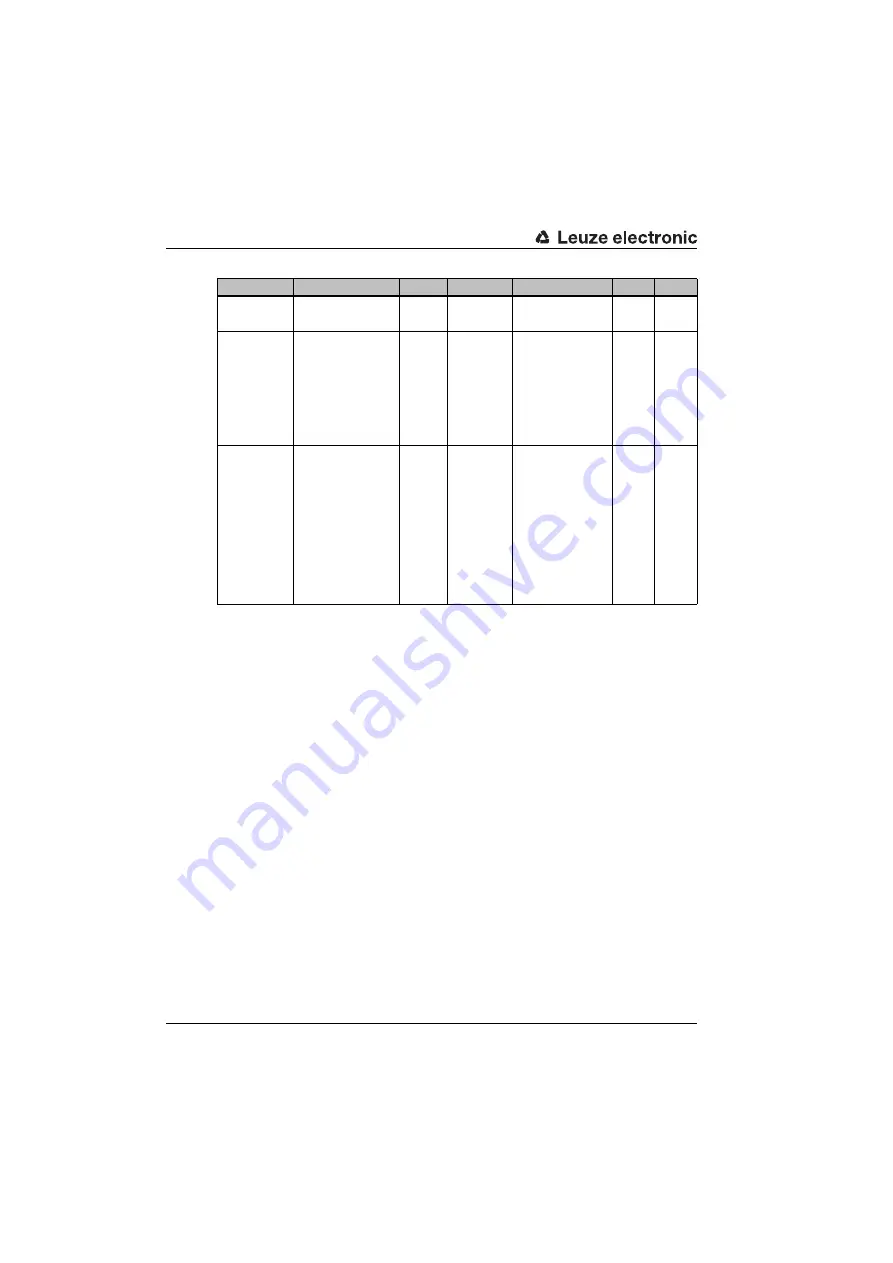 Leuze electronic BCL548i Manual Download Page 140