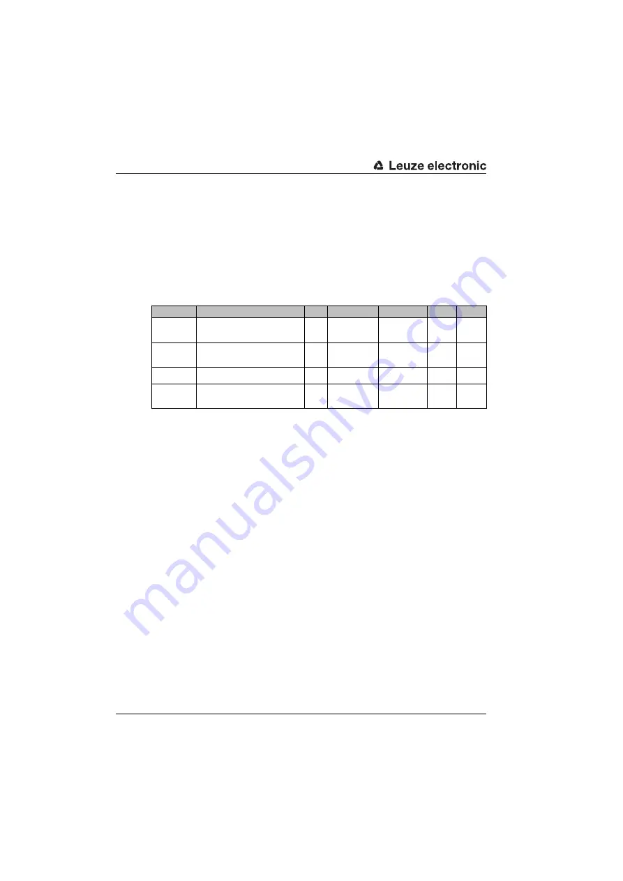 Leuze electronic BCL548i Manual Download Page 142