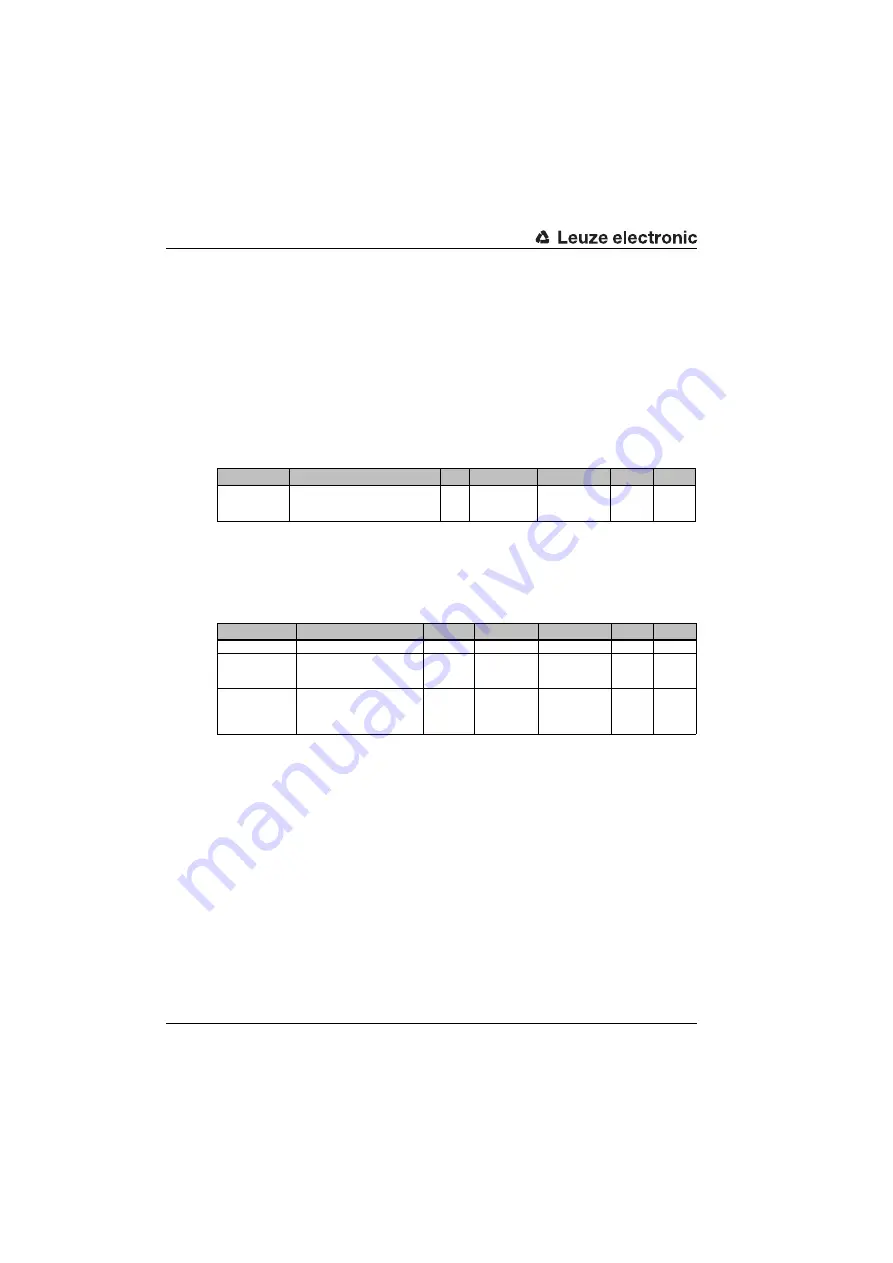 Leuze electronic BCL548i Manual Download Page 148