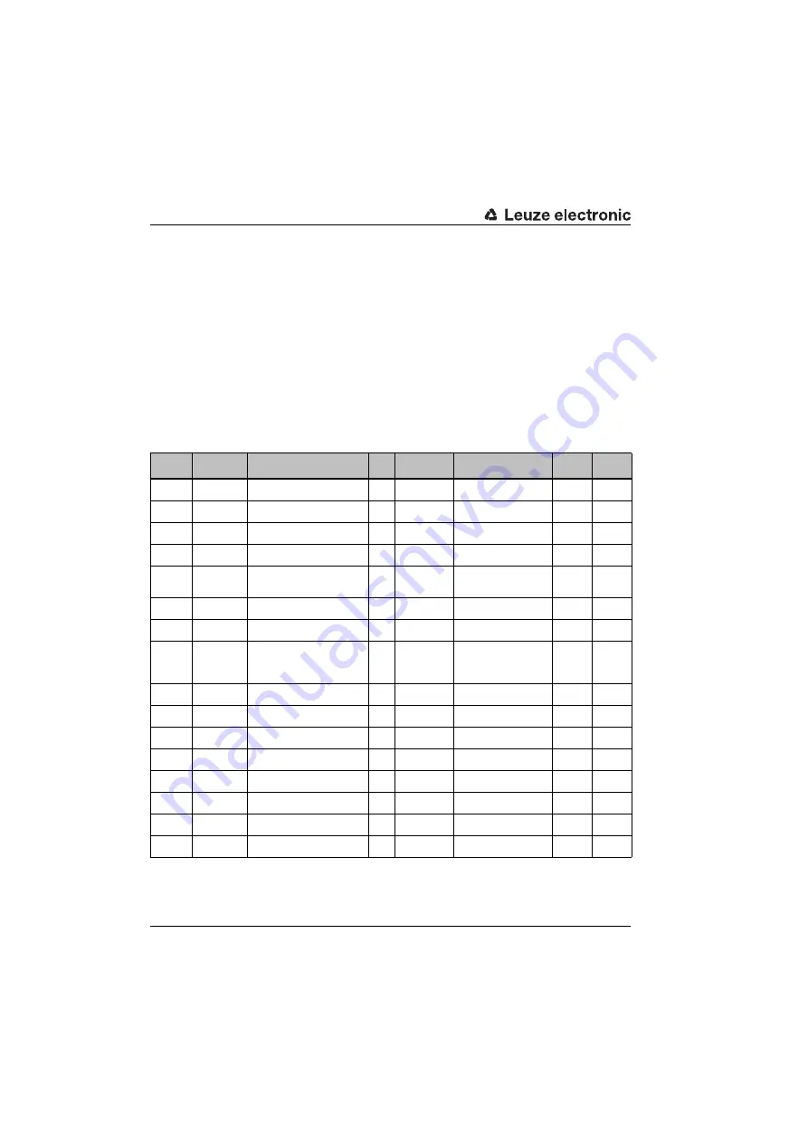 Leuze electronic BCL548i Скачать руководство пользователя страница 152