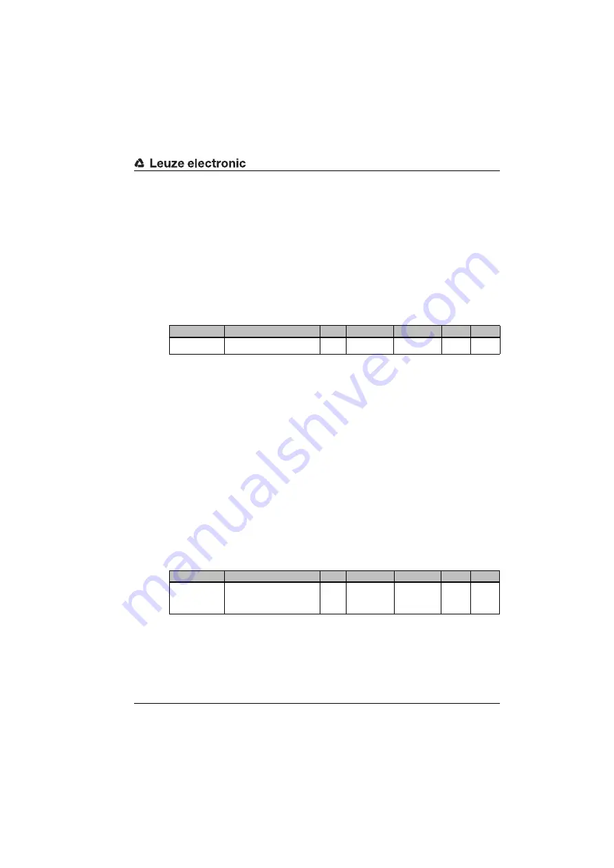 Leuze electronic BCL548i Скачать руководство пользователя страница 157