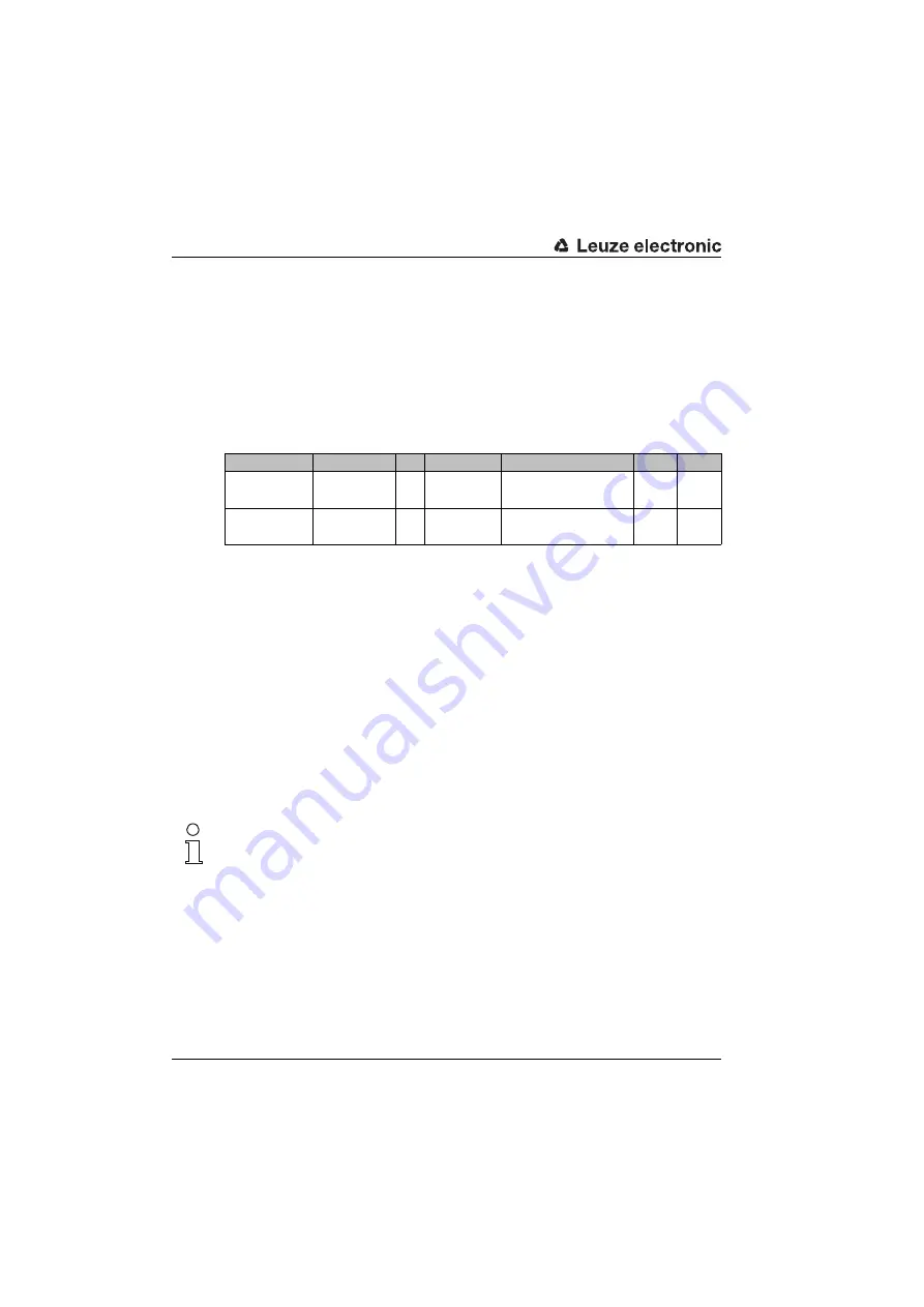 Leuze electronic BCL548i Manual Download Page 164