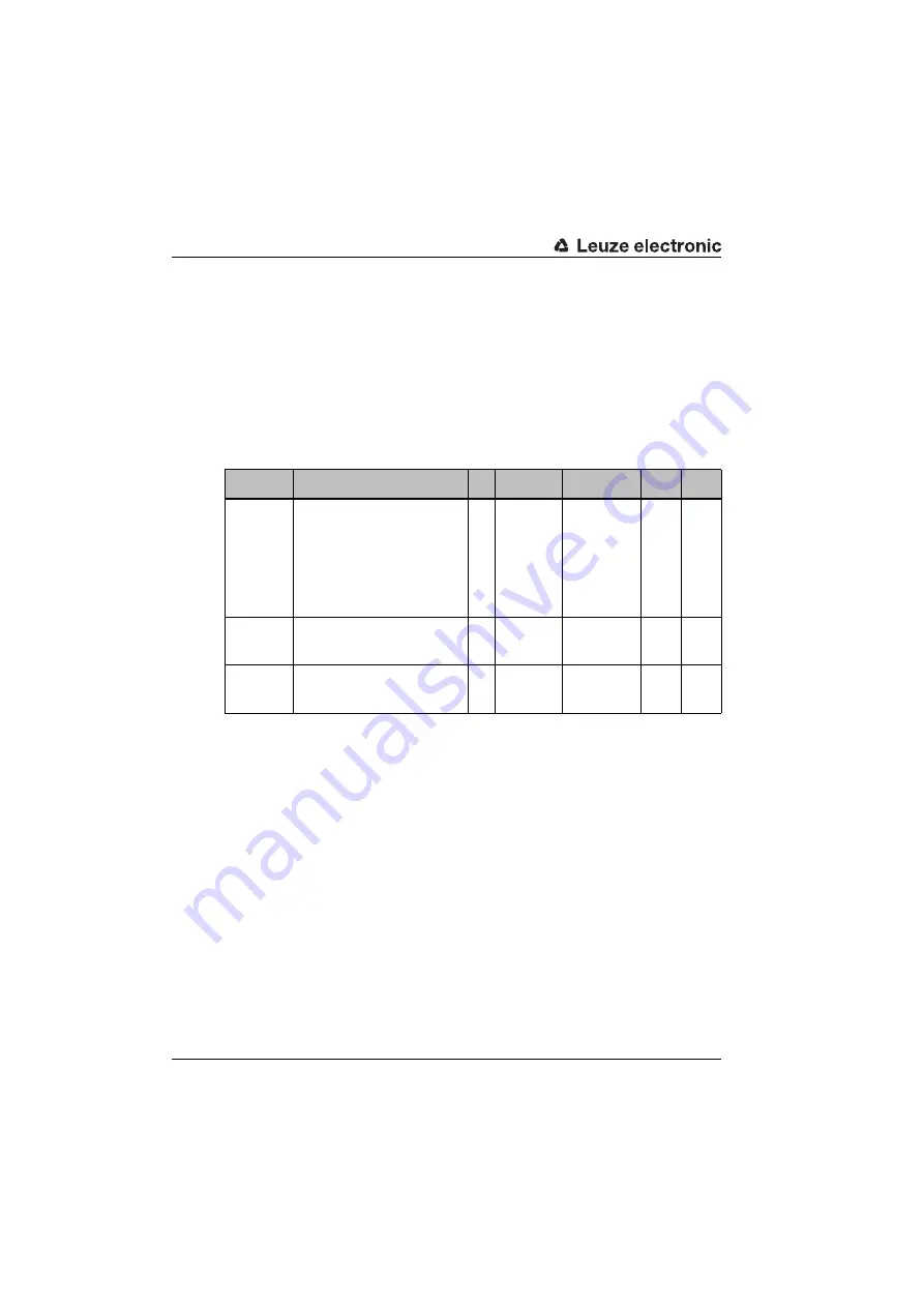 Leuze electronic BCL548i Скачать руководство пользователя страница 172