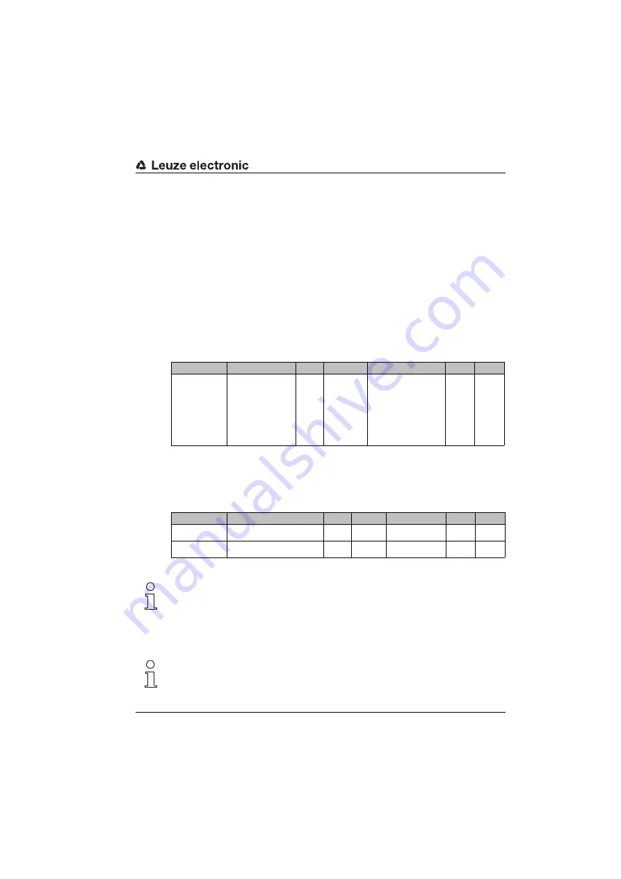 Leuze electronic BCL548i Скачать руководство пользователя страница 173