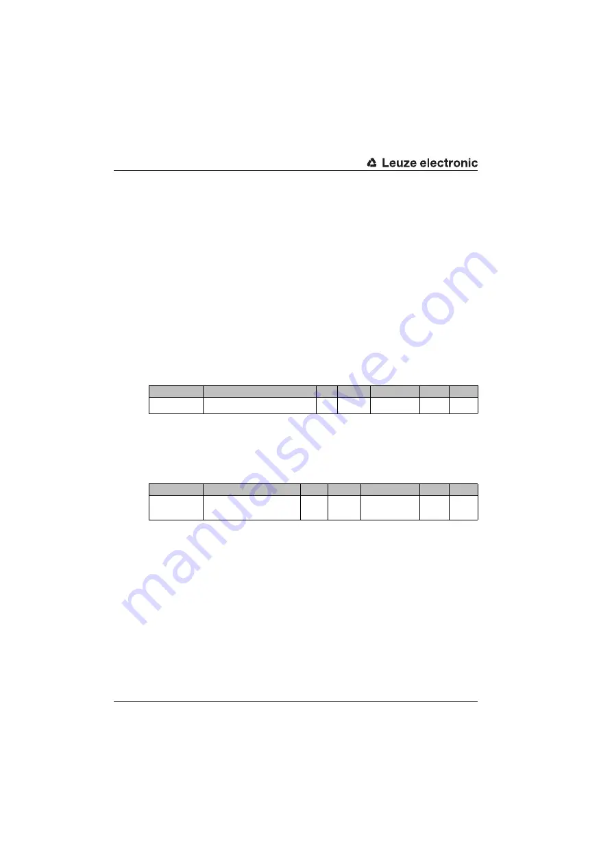 Leuze electronic BCL548i Manual Download Page 176