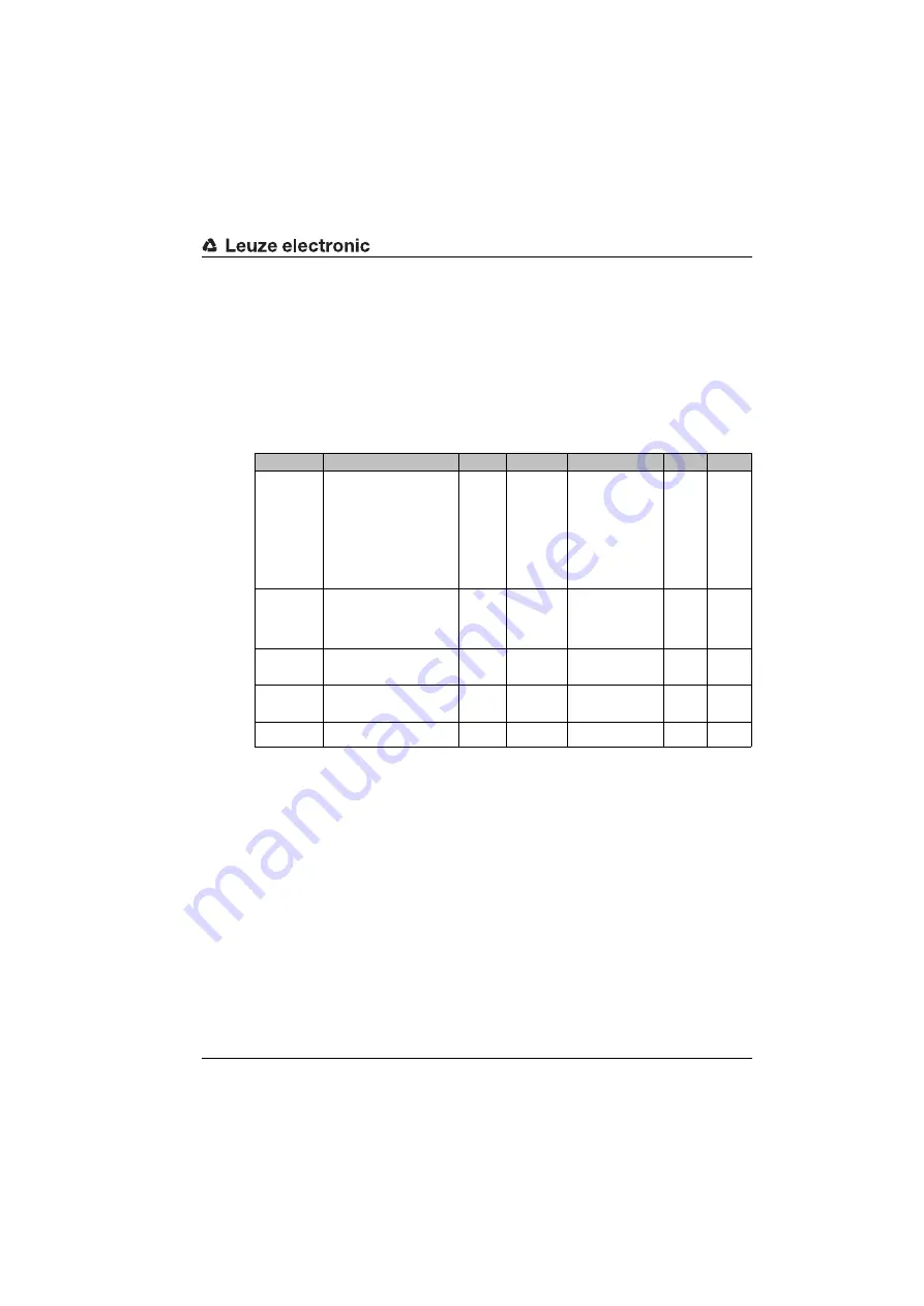 Leuze electronic BCL548i Manual Download Page 177