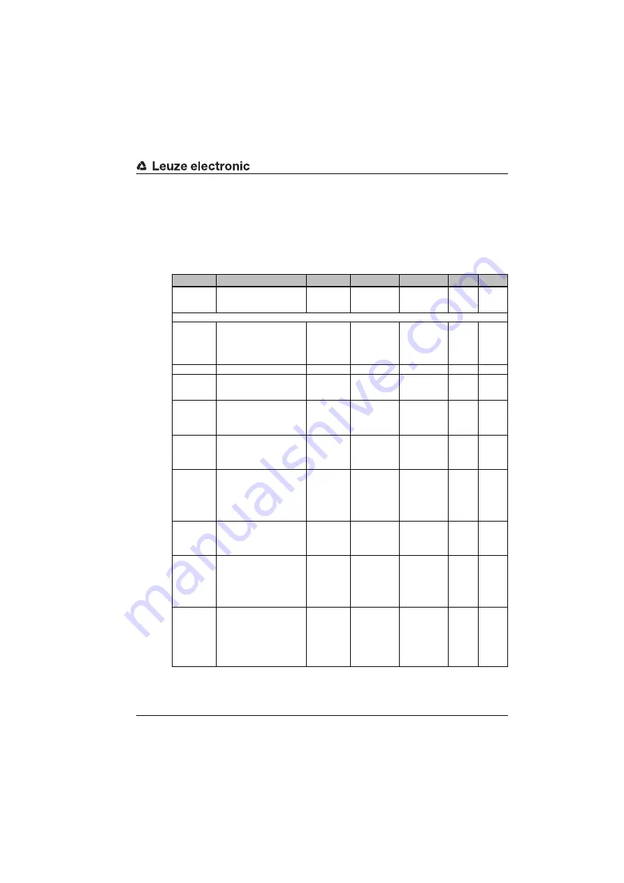 Leuze electronic BCL548i Manual Download Page 189