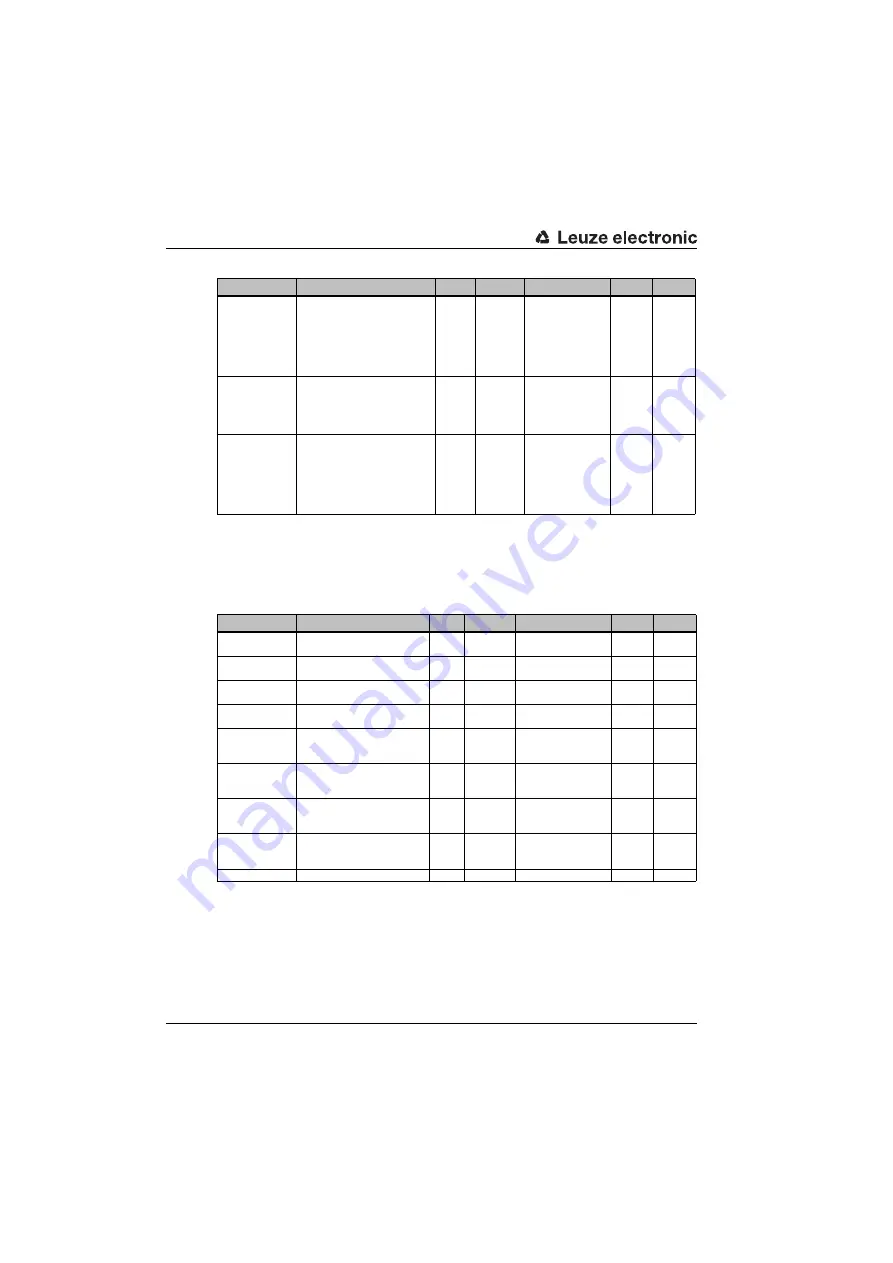 Leuze electronic BCL548i Скачать руководство пользователя страница 192