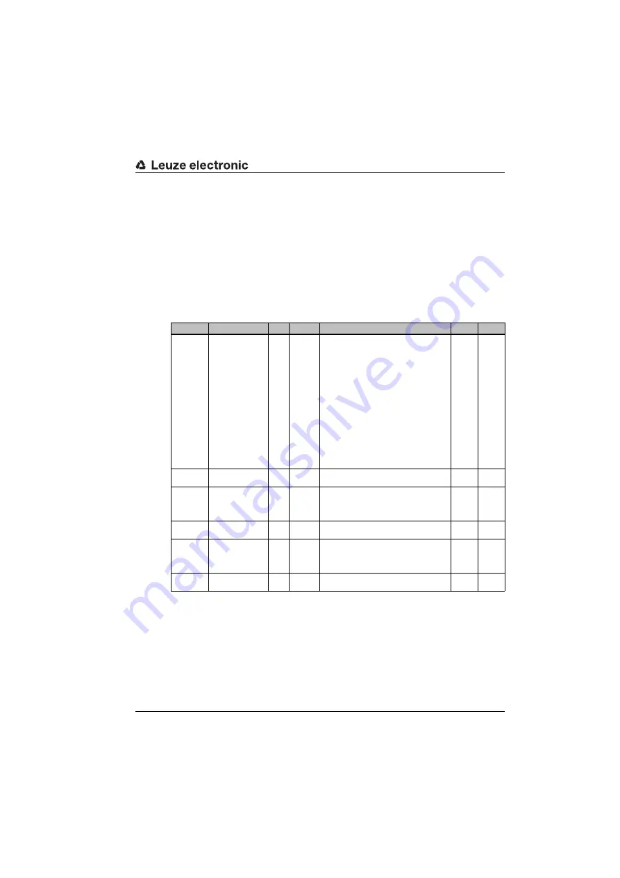 Leuze electronic BCL548i Manual Download Page 193