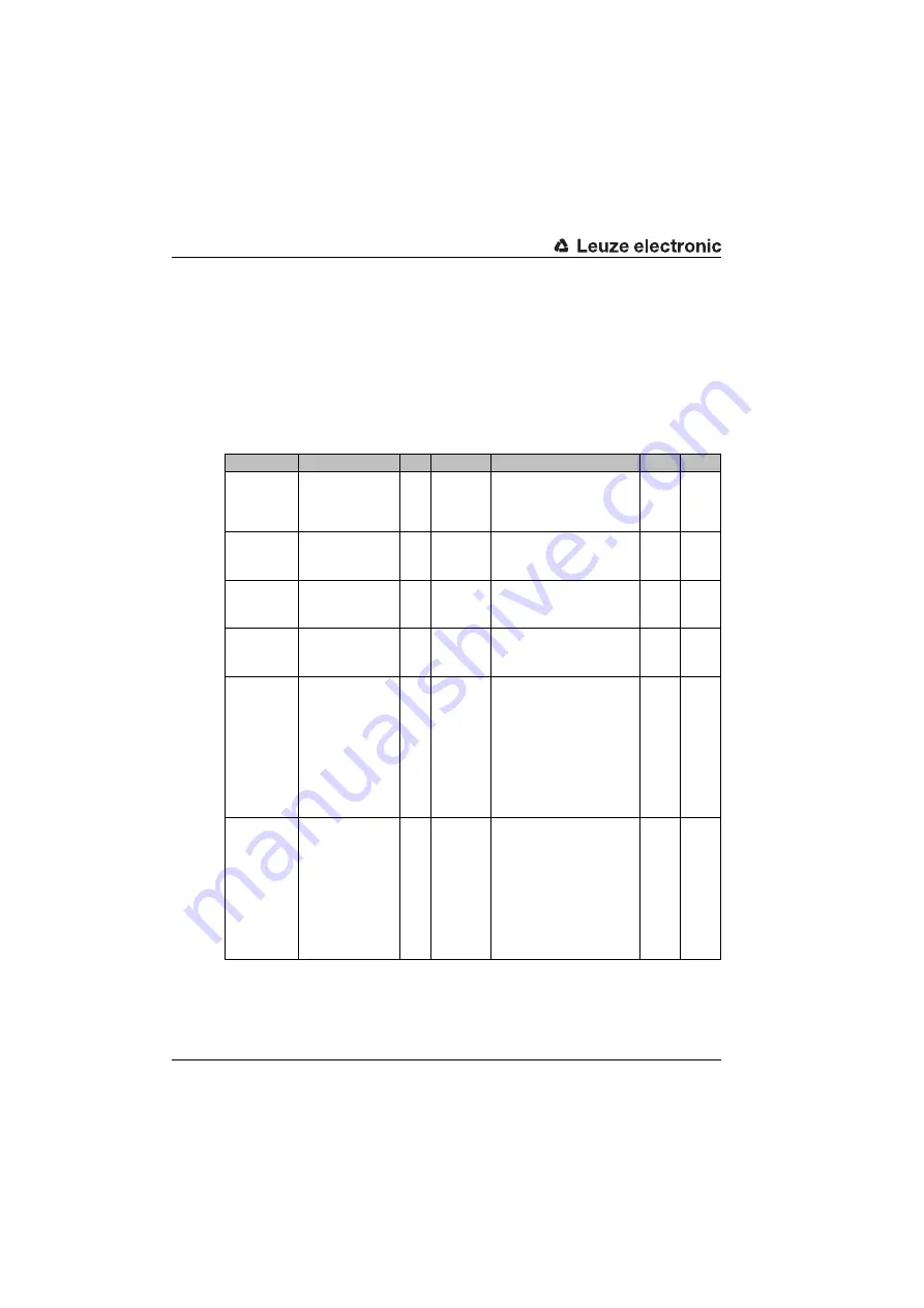 Leuze electronic BCL548i Manual Download Page 196