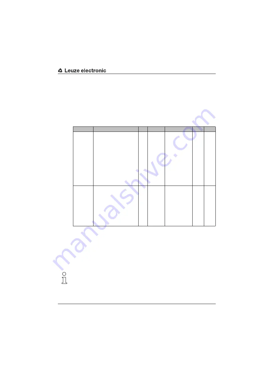 Leuze electronic BCL548i Manual Download Page 199