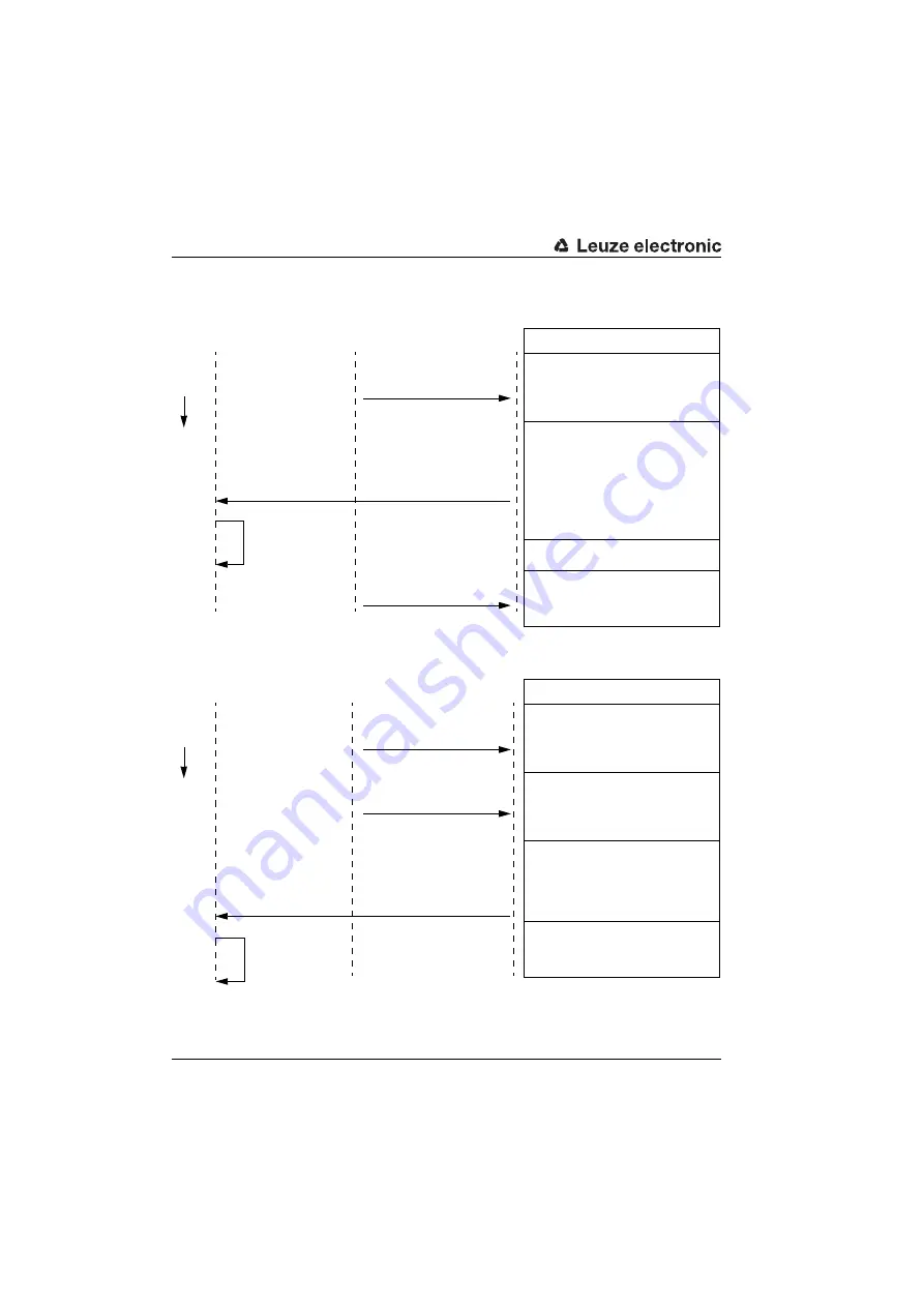 Leuze electronic BCL548i Скачать руководство пользователя страница 206