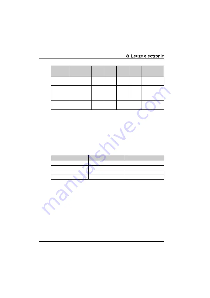 Leuze electronic BCL548i Скачать руководство пользователя страница 226