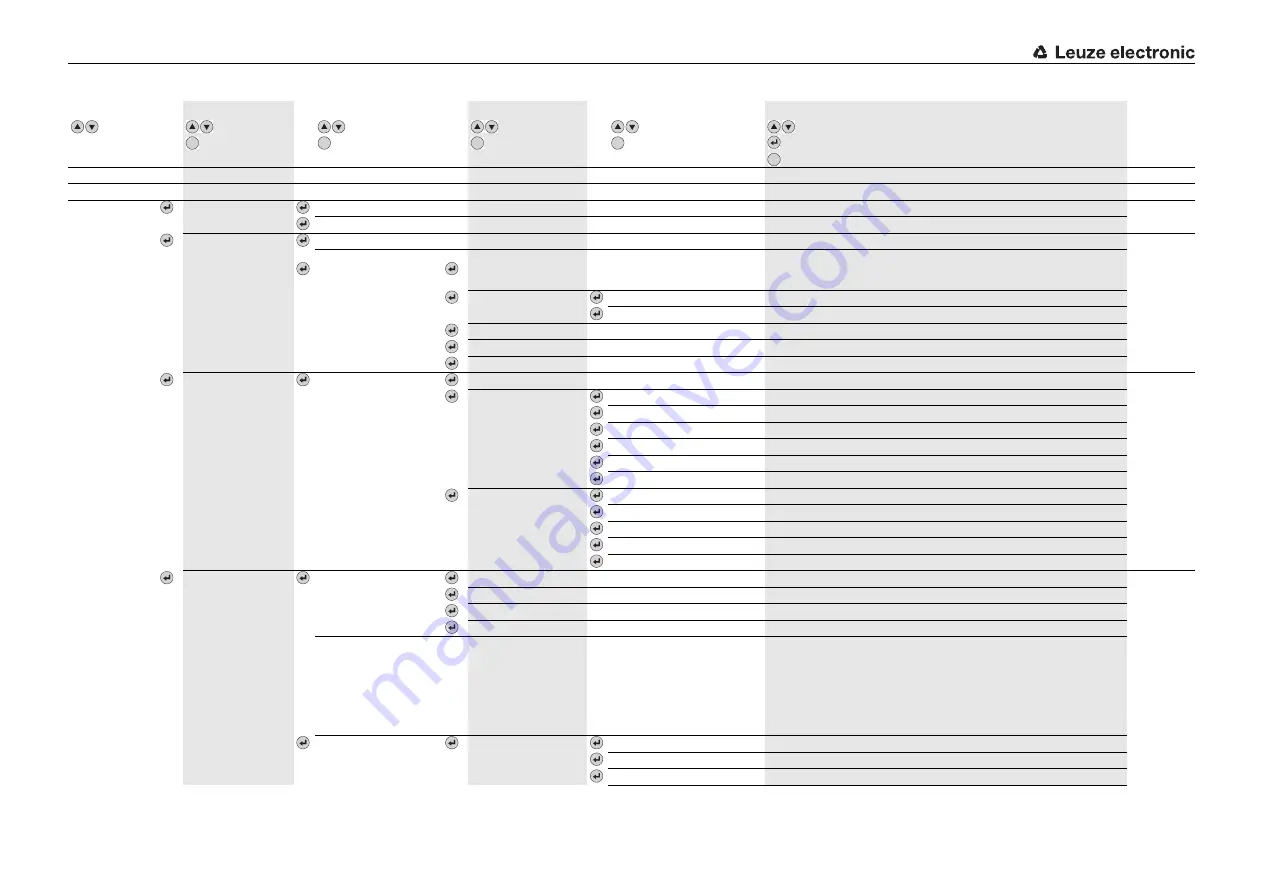 Leuze electronic BCL548i Скачать руководство пользователя страница 243