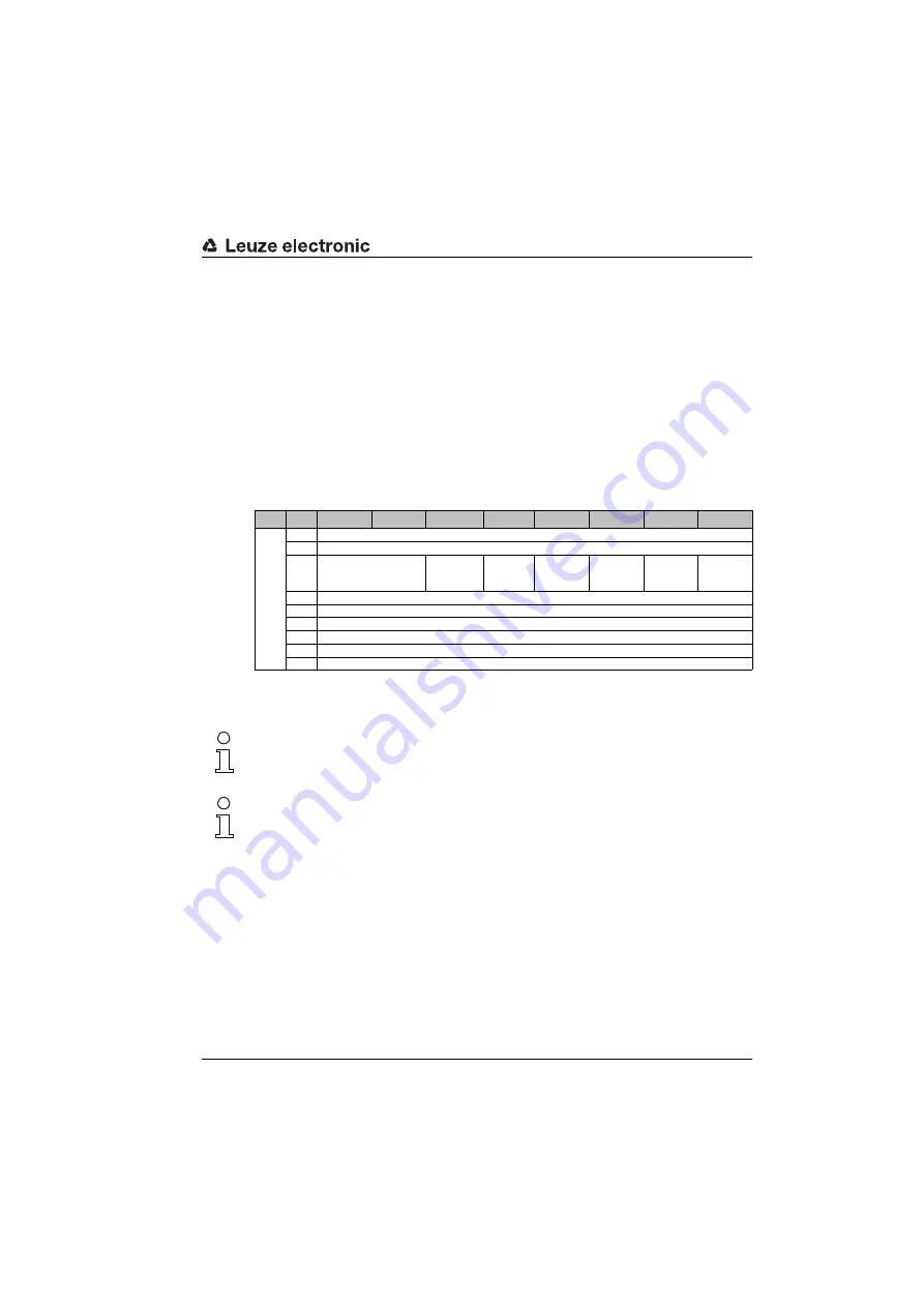 Leuze electronic BCL558i Technical Description Download Page 122