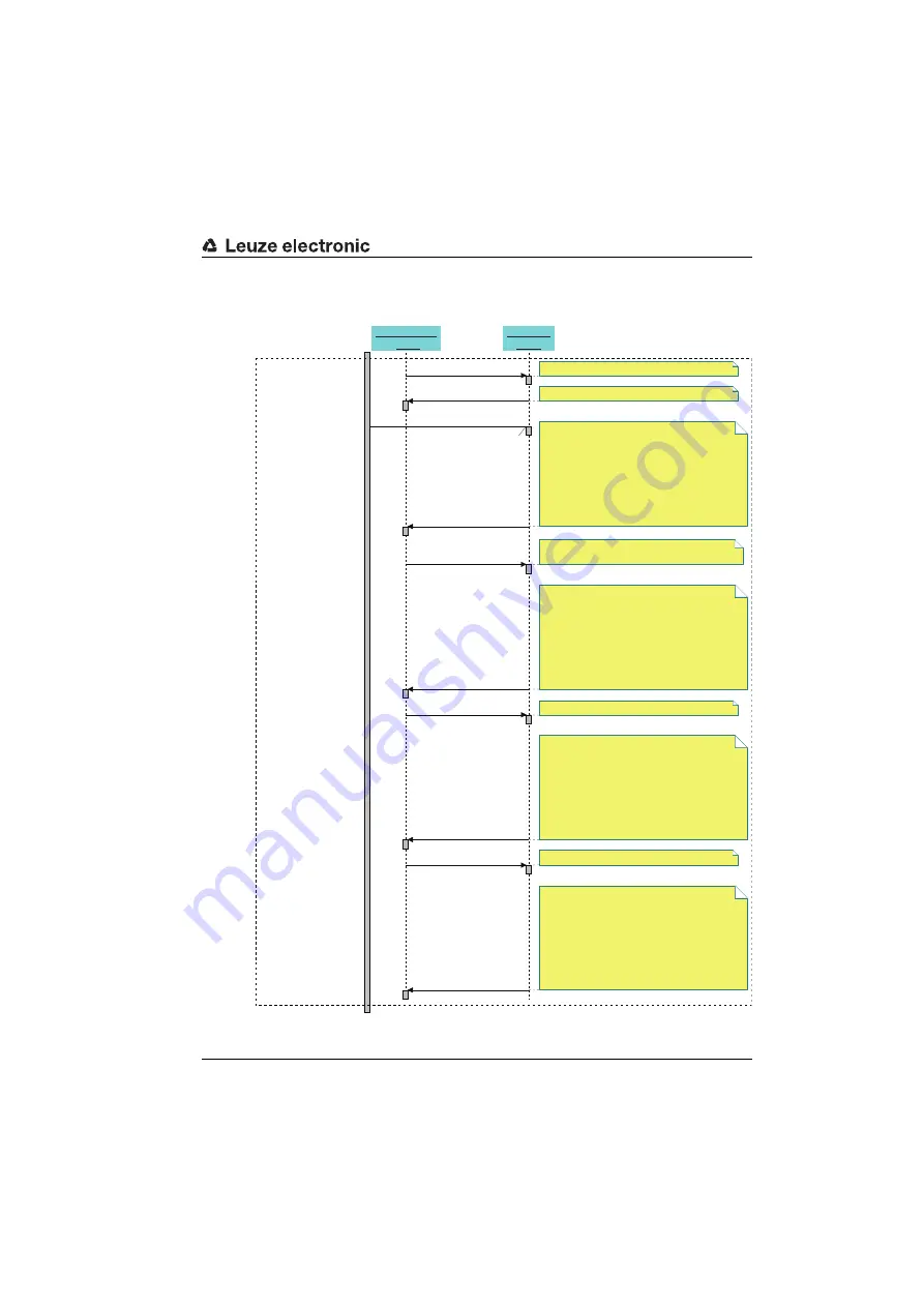 Leuze electronic BCL558i Technical Description Download Page 148