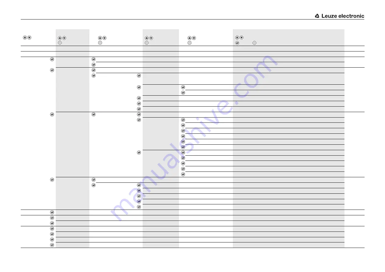 Leuze electronic BCL558i Скачать руководство пользователя страница 192