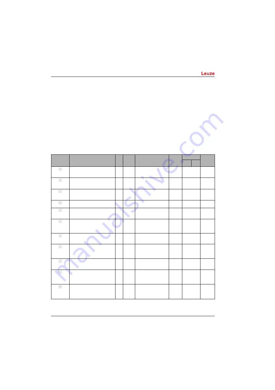 Leuze 50113709 Original Operating Instructions Download Page 89