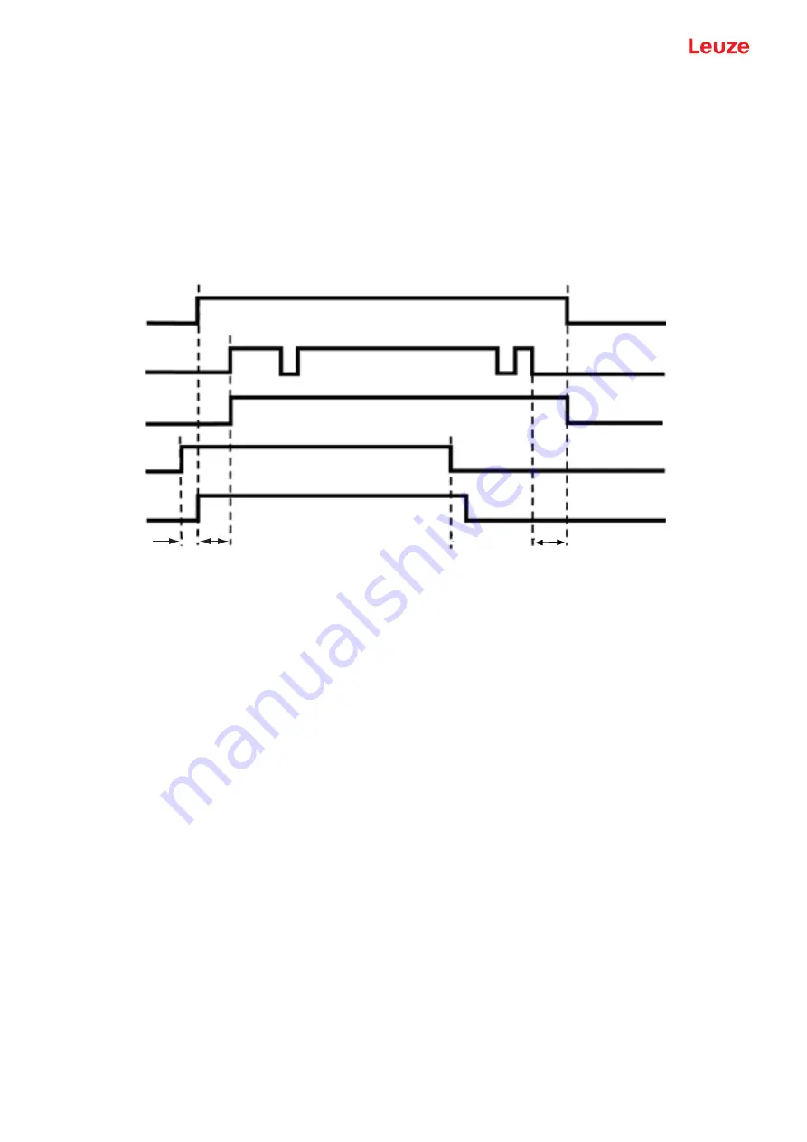 Leuze MLC 530 SPG Original Operating Instructions Download Page 50